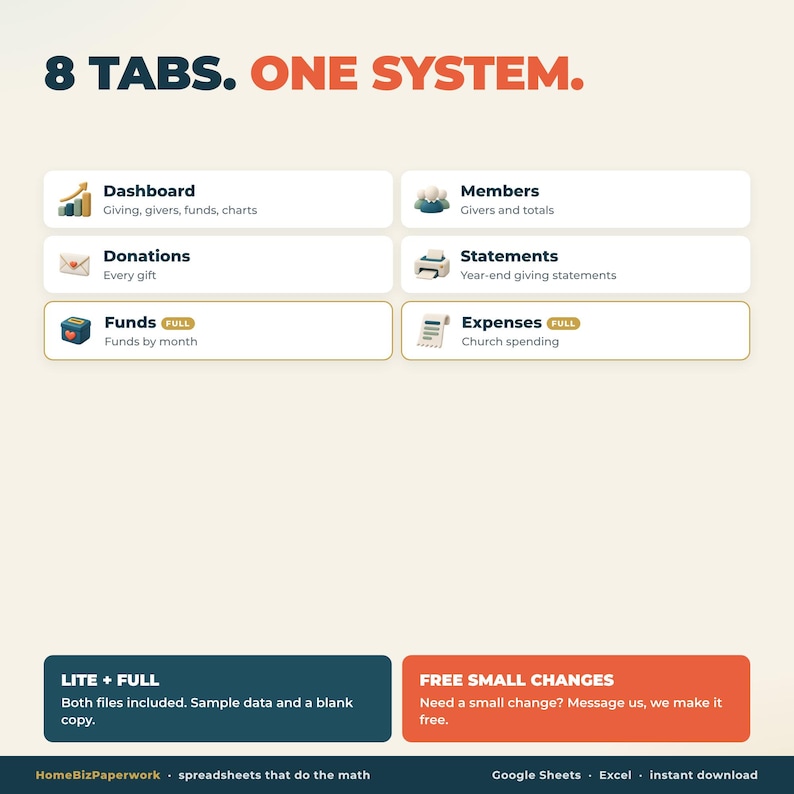 May include: A digital organizational system graphic titled 8 TABS. ONE SYSTEM. It lists six categories: Dashboard, Members, Donations, Statements, Funds, and Expenses, each with icons and descriptions. Bottom boxes detail LITE + FULL and FREE SMALL CHANGES.