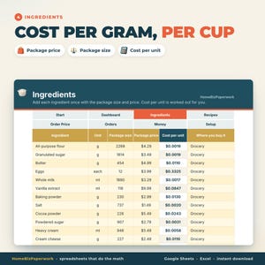 May include: A digital spreadsheet template titled Cost Per Gram, Per Cup featuring a table for tracking ingredients, package sizes, and prices. The table includes columns for ingredient names, units, package size, price, and calculated cost per unit.
