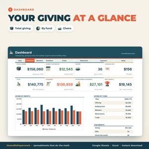 May include: A digital dashboard titled Your Giving At A Glance displaying financial data for 2026. It features metrics for total giving, monthly donations, givers, and expenses, alongside a bar chart comparing giving and expenses by month.