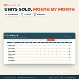 May include: A digital sales report spreadsheet titled Units Sold, Month by Month, displaying a table with product names like Lavender soy candle and Oatmeal bar soap, alongside monthly sales data from January to December and a yearly total column.