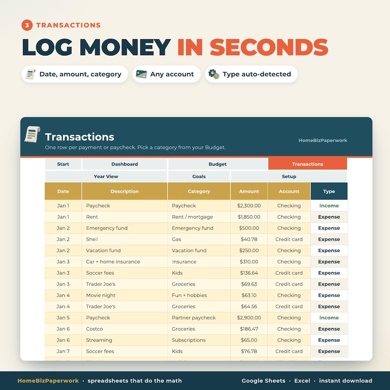 May include: A digital spreadsheet interface titled Transactions with columns for Date, Description, Category, Amount, Account, and Type. The header text reads 3 Transactions Log Money in Seconds with icons for date, account, and type auto-detection.