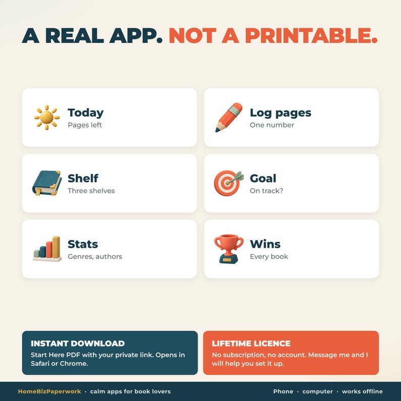 K&ouml;nnte beinhalten: Eine digitale App-Oberfl&auml;che mit dem Titel A REAL APP. NOT A PRINTABLE. Sie zeigt sechs Symbole mit den Beschriftungen: Today, Log pages, Shelf, Goal, Stats und Wins. Der untere Text enth&auml;lt Details zu INSTANT DOWNLOAD und LIFETIME LICENCE.