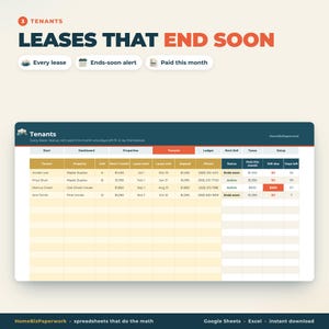 May include: A digital spreadsheet interface titled Tenants Leases That End Soon. The table displays columns for tenant names, properties, units, rent, lease dates, deposits, phone numbers, status, payments, and days remaining for four tenants.