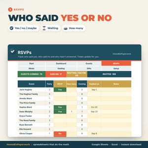 May include: A digital spreadsheet template for tracking event RSVPs, featuring a dashboard with columns for guest names, party size, RSVP status, and notes. The interface displays summary totals for guests coming, said no, waiting, and invited.