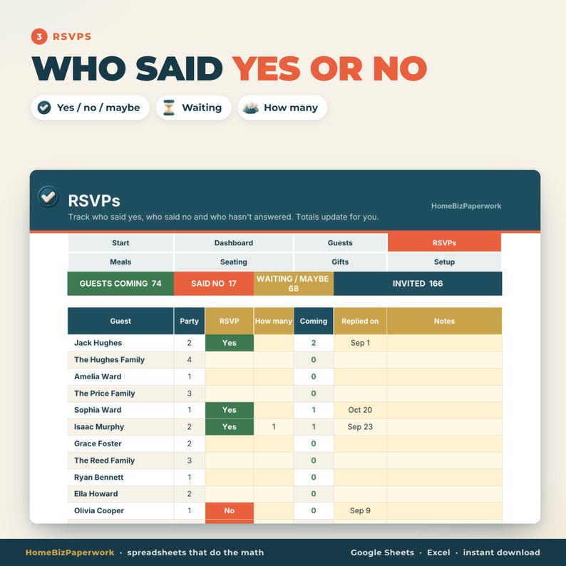 May include: A digital spreadsheet template for tracking event RSVPs, featuring a dashboard with columns for guest names, party size, RSVP status, and notes. The interface displays summary totals for guests coming, said no, waiting, and invited.