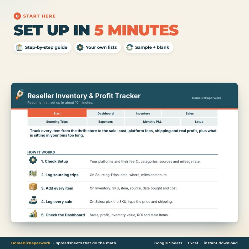 Pu&ograve; includere: Un'interfaccia di foglio di calcolo digitale Reseller Inventory & Profit Tracker. L'intestazione recita 'SET UP IN 5 MINUTES' e 'Reseller Inventory & Profit Tracker'. Include schede per Start, Dashboard, Inventory, Sales, Sourcing Trips, Expenses, Monthly P&L e Setup, con una guida in cinque fasi 'HOW IT WORKS' che descrive i processi di tracciamento.