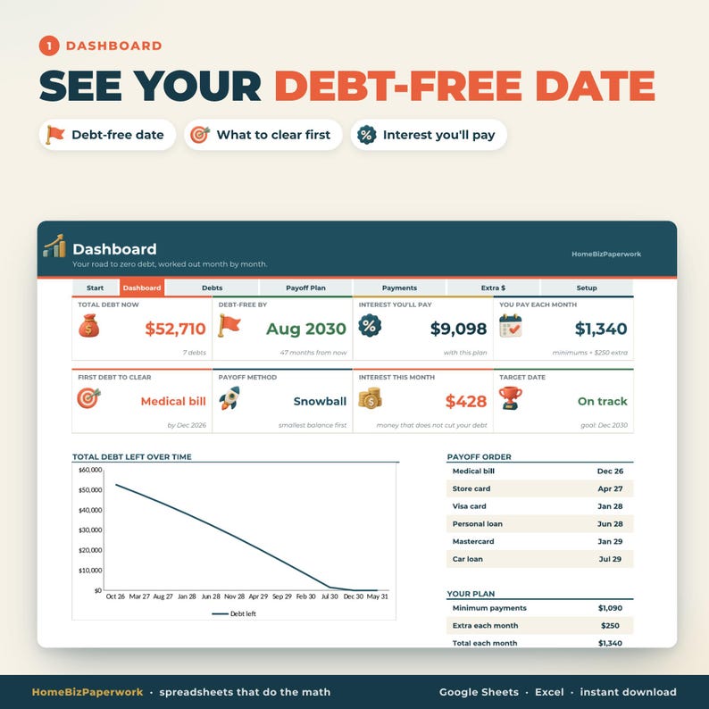 May include: A digital debt tracker dashboard spreadsheet featuring the text 'SEE YOUR DEBT-FREE DATE'. The interface displays financial metrics including total debt of $52,710, a debt-free date of Aug 2030, interest costs, and a downward trend line graph.