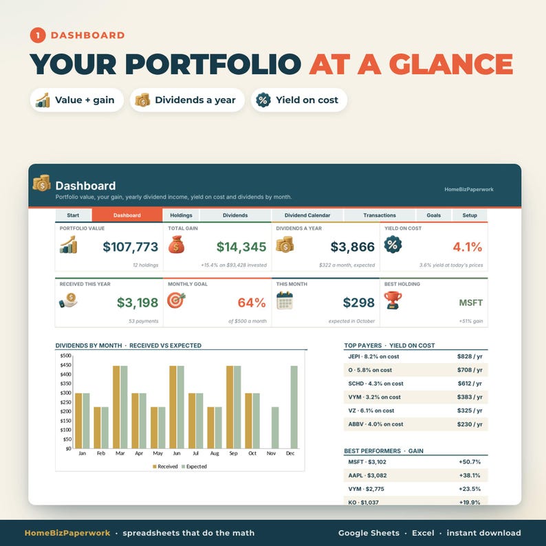 May include: A digital investment portfolio dashboard spreadsheet titled Your Portfolio at a Glance. It displays financial metrics including portfolio value, total gain, yearly dividends, yield on cost, monthly goals, and a bar chart of dividends by month.