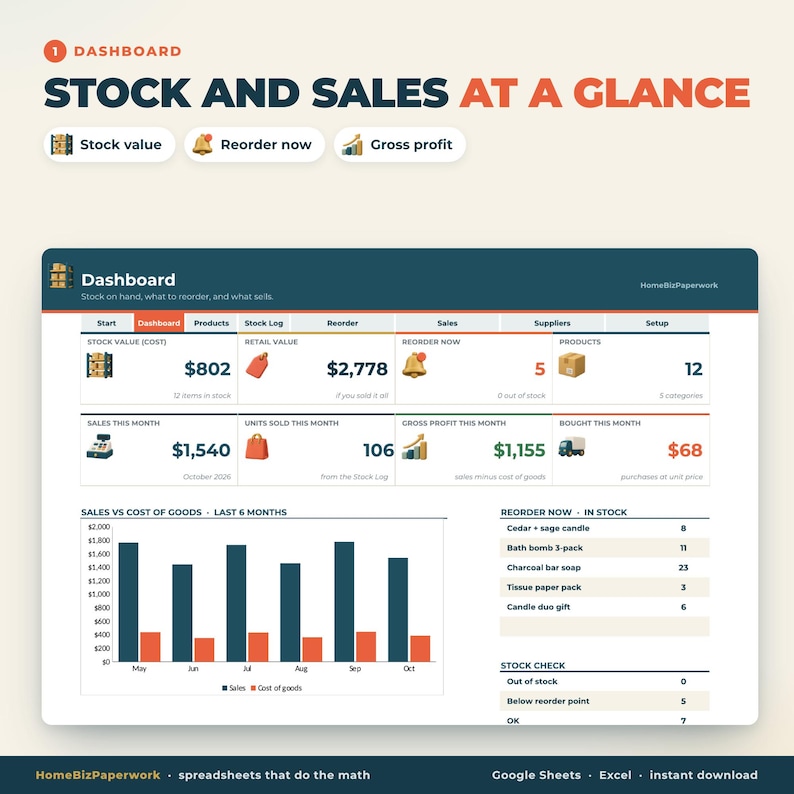 May include: A digital dashboard interface titled Stock and Sales at a Glance, displaying business metrics including stock value, retail value, reorder alerts, gross profit, and sales data. It features a bar chart comparing sales versus cost of goods.
