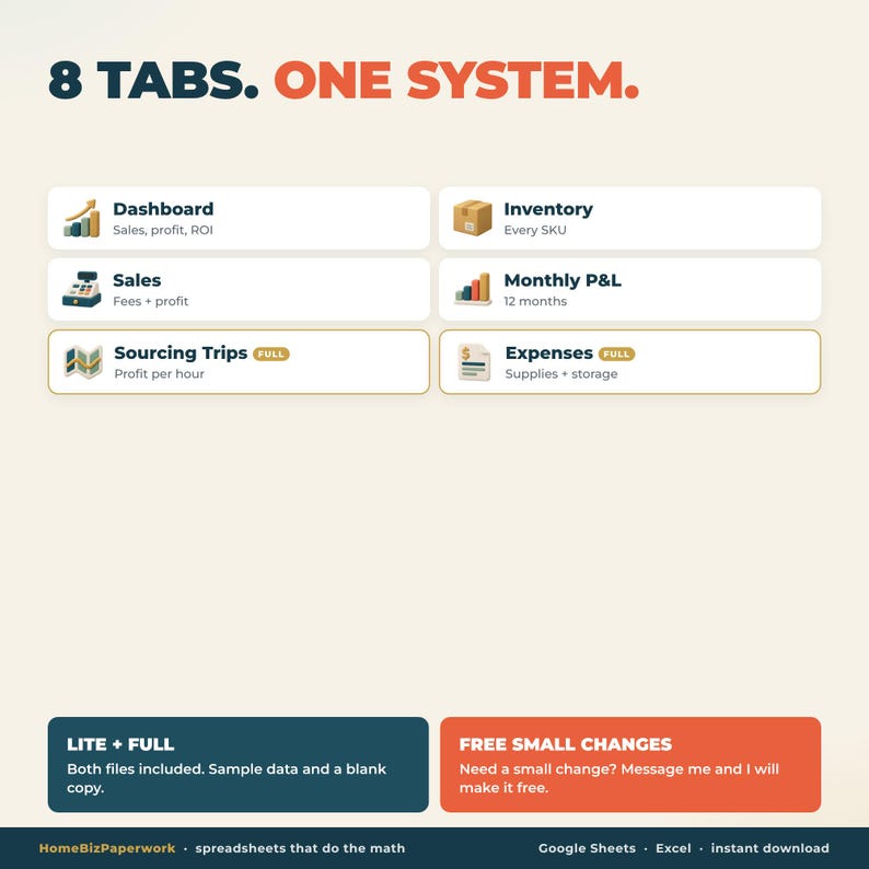 Pu&ograve; includere: Un sistema di fogli di calcolo digitale intitolato 8 TABS. ONE SYSTEM. con sezioni per Dashboard, Inventory, Sales, Monthly P&L, Sourcing Trips ed Expenses. Include caselle di testo LITE + FULL e FREE SMALL CHANGES con informazioni software.