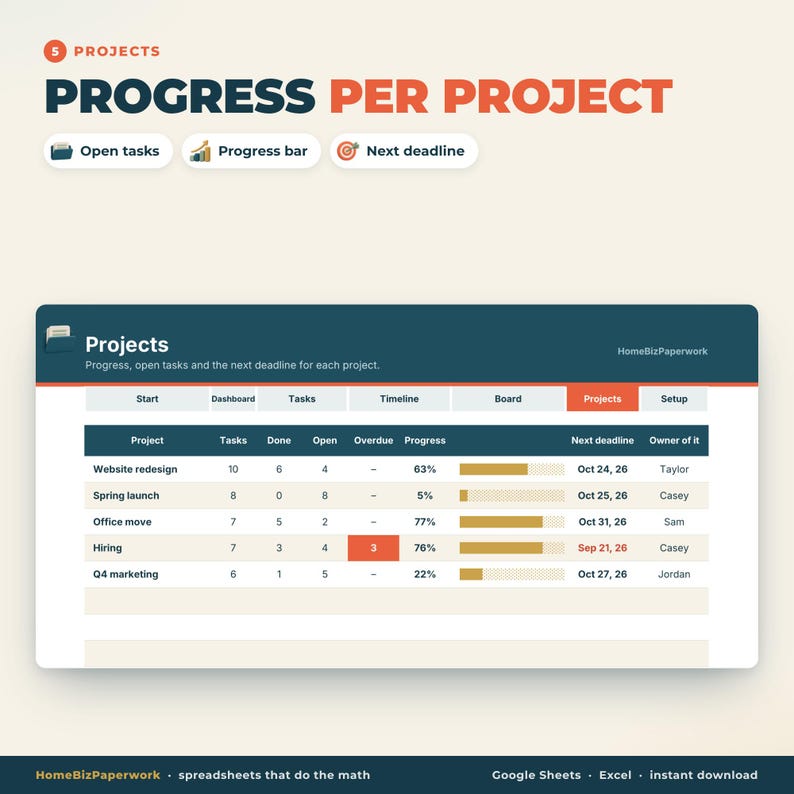 Pu&ograve; includere: Una dashboard digitale di gestione progetti intitolata Projects Progress Per Project, che presenta una tabella con colonne per nomi dei progetti, conteggio attivit&agrave;, percentuali di avanzamento, barre di avanzamento dorate, scadenze e responsabili.
