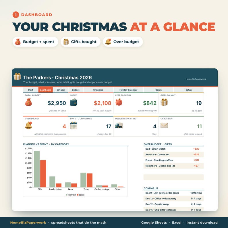 May include: A digital Christmas budget dashboard titled Your Christmas At A Glance for The Parkers 2026. It displays financial metrics, gift tracking, a bar chart comparing planned versus spent categories, and a list of upcoming holiday tasks.