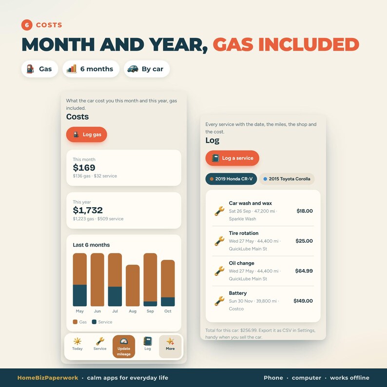 May include: A digital interface showing car expense tracking with two main panels. The left panel displays monthly and yearly costs, including gas and service, with a bar chart. The right panel lists service logs for specific vehicles.