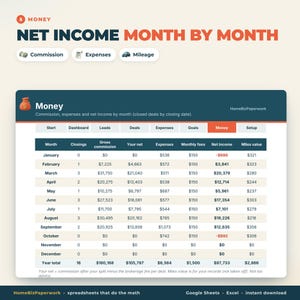 May include: A digital spreadsheet titled Net Income Month by Month, featuring a table with columns for month, closings, gross commission, net, expenses, fees, net income, and miles value, with data rows from January through December.