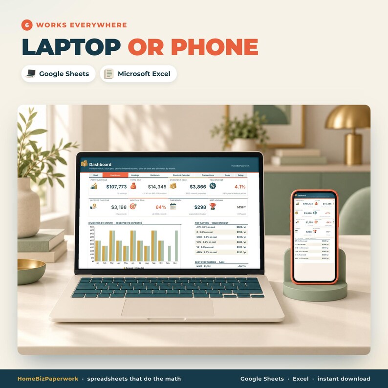 May include: A laptop and a smartphone displaying a financial dashboard with charts and data tables. The text reads: 6 WORKS EVERYWHERE LAPTOP OR PHONE, Google Sheets, Microsoft Excel, Dashboard, and HomeBizPaperwork spreadsheets that do the math.