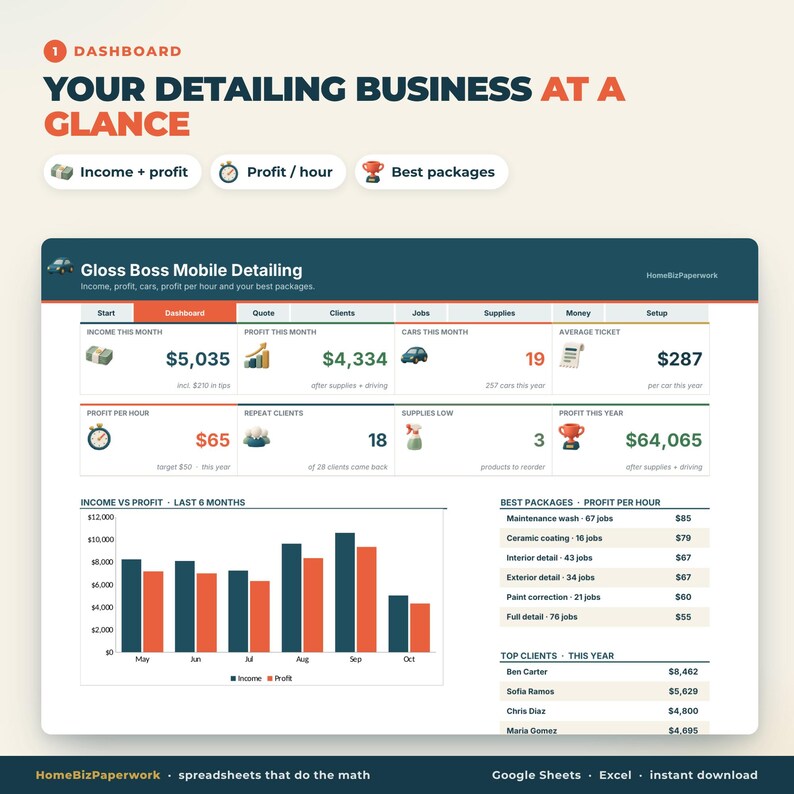 Pianificatore aziendale per autolavaggio e detailing con Fogli Google Excel / Calcolatore prezzi per autolavaggio e detailing, monitoraggio clienti e veicoli, forniture, profitto immagine 2