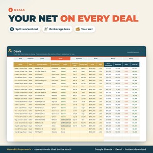 May include: A digital spreadsheet titled Deals, displaying real estate transaction data including client names, property addresses, lead sources, contract dates, closing dates, prices, commission rates, gross commissions, split amounts, fees, and net earnings.