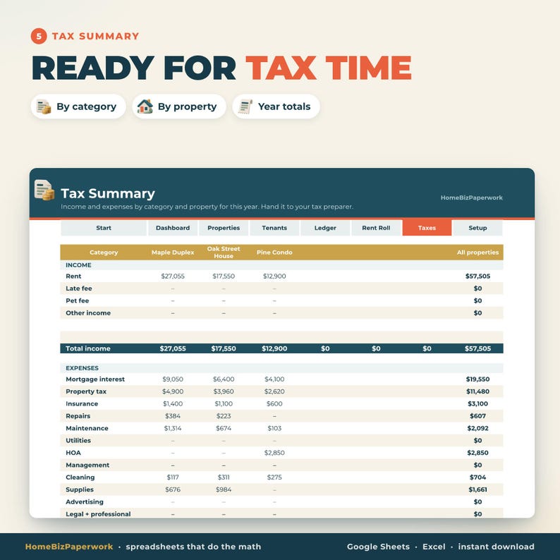 May include: A digital tax summary spreadsheet template titled Ready for Tax Time, featuring tabs for Start, Dashboard, Properties, Tenants, Ledger, Rent Roll, Taxes, and Setup. It displays income and expense categories for properties.