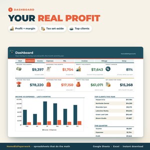 May include: A digital dashboard interface titled Your Real Profit, displaying financial metrics including income, expenses, profit margins, and tax set-asides. It features a bar chart comparing income and expenses over six months and a list of top clients.