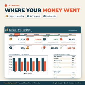 May include: A digital budget dashboard for October 2026 titled Where Your Money Went. It displays financial metrics including income, spending, savings rate, and a bar chart comparing income versus spending over the last six months.