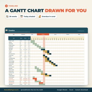 Pu&ograve; includere: Un modello di diagramma di Gantt digitale intitolato Timeline, che mostra un programma di 26 settimane con elenchi di attivit&agrave;, responsabili, stati e scadenze. La griglia visualizza barre verdi, blu scuro, oro e corallo per il progresso.