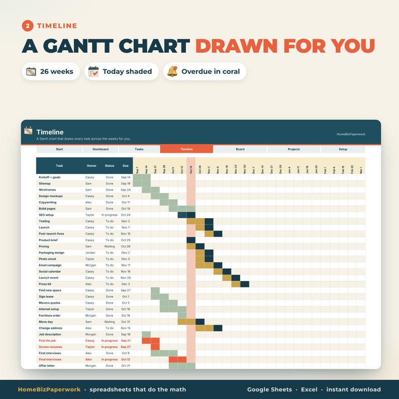Pu&ograve; includere: Un modello di diagramma di Gantt digitale intitolato Timeline, che mostra un programma di 26 settimane con elenchi di attivit&agrave;, responsabili, stati e scadenze. La griglia visualizza barre verdi, blu scuro, oro e corallo per il progresso.