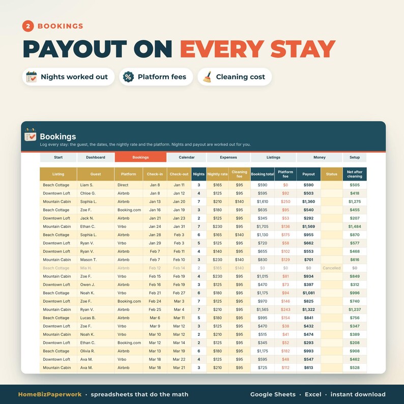 May include: A digital spreadsheet template titled Bookings, Payout on Every Stay. It features columns for listing, guest, platform, dates, nights, rates, fees, and totals. The interface includes navigation tabs and icons for nights, fees, and cleaning.