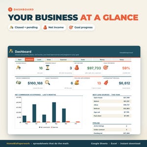 May include: A digital business dashboard spreadsheet interface titled Your Business At A Glance. It displays metrics including closed deals, net income, goal progress, gross commission, and lead sources with a bar chart showing net commission versus expenses.