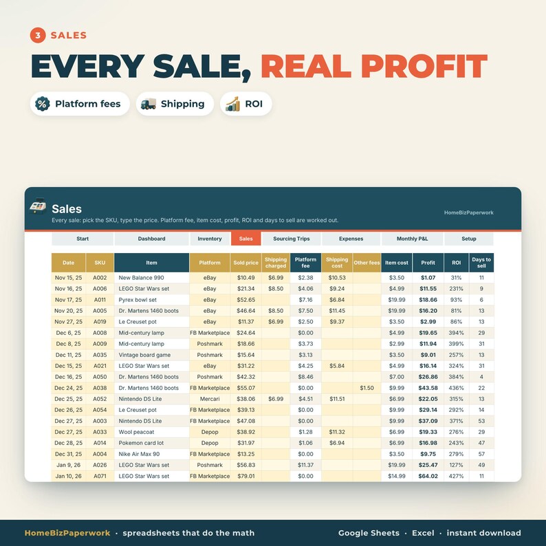 Pu&ograve; includere: Un modello di foglio di calcolo digitale intitolato Sales, Every Sale, Real Profit. La tabella include colonne per data, SKU, articolo, piattaforma, prezzo di vendita, spedizione, commissioni, costo, profitto, ROI e giorni di vendita.