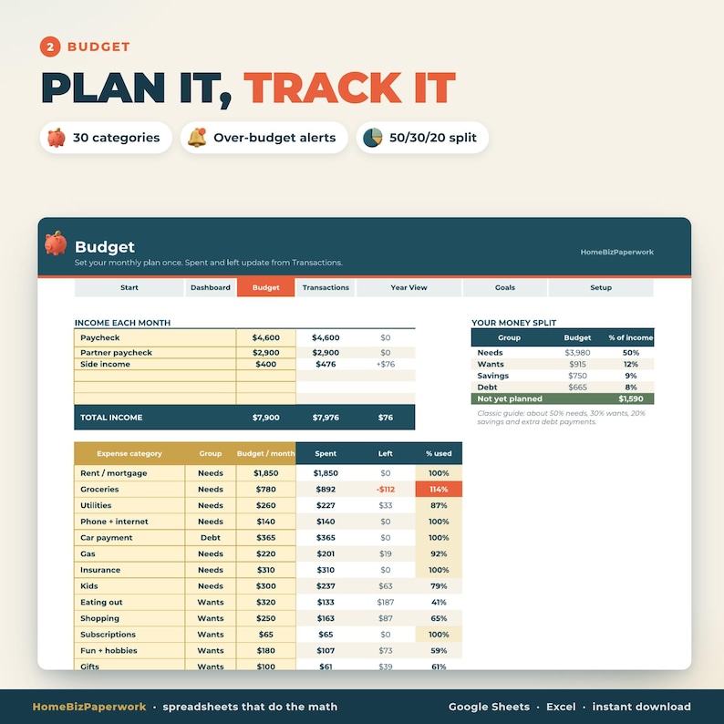 May include: A digital budget spreadsheet template featuring a dashboard with income tracking, expense categories, and a 50/30/20 money split. The interface displays columns for budget, spent, and remaining amounts, with text labels like Plan It, Track It, and 30 categories.
