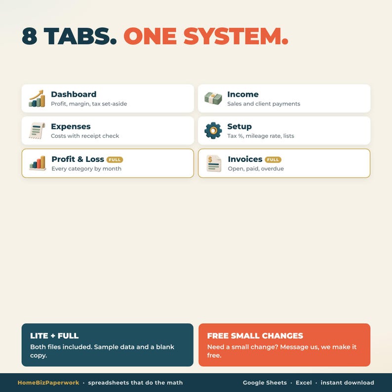 May include: A digital spreadsheet system interface titled 8 TABS. ONE SYSTEM. It features six labeled sections: Dashboard, Income, Expenses, Setup, Profit & Loss, and Invoices, each with icons and descriptions. Bottom boxes detail LITE + FULL file options.