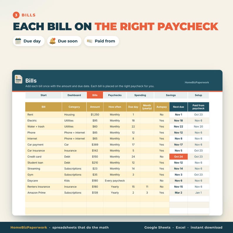 Puede incluir: Una plantilla de hoja de c&aacute;lculo digital titulada 3 BILLS EACH BILL ON THE RIGHT PAYCHECK. La tabla muestra columnas para el nombre de la factura, categor&iacute;a, monto, frecuencia, d&iacute;a de vencimiento, estado de pago autom&aacute;tico y fecha de vencimiento.