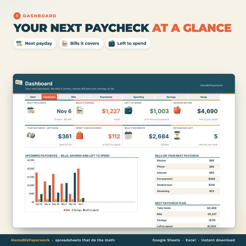 Puede incluir: Una hoja de c&aacute;lculo de panel financiero digital titulada Your Next Paycheck At A Glance. Muestra secciones para el pr&oacute;ximo d&iacute;a de pago, facturas cubiertas y dinero restante, con gr&aacute;ficos de barras, datos num&eacute;ricos e iconos para el seguimiento.