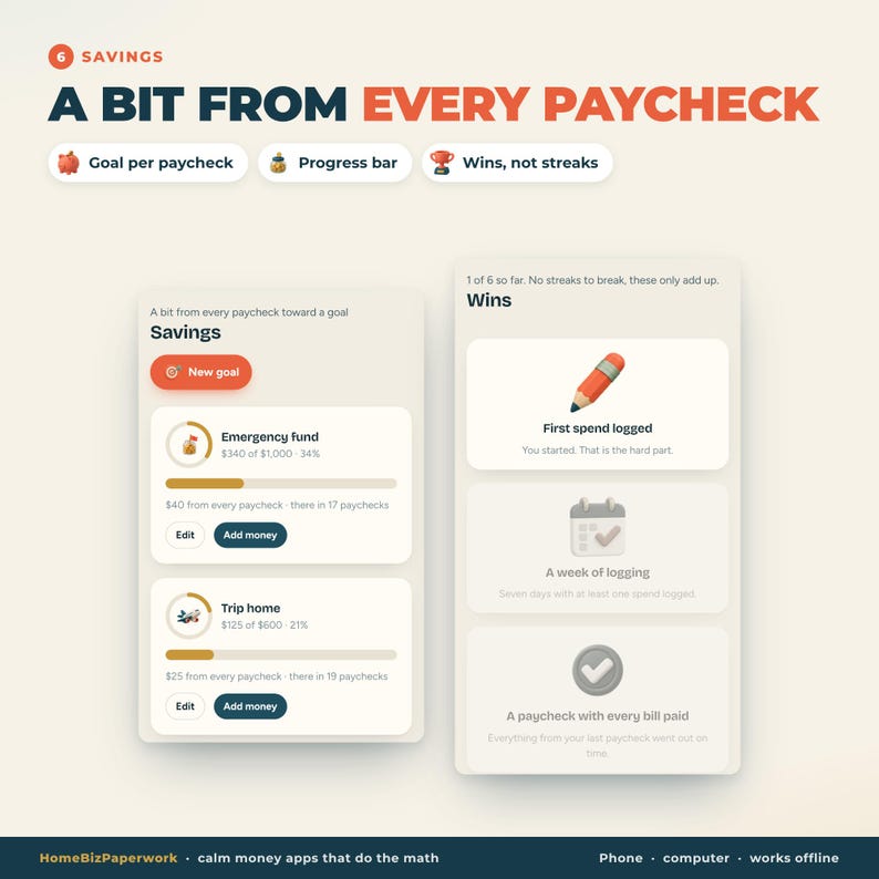 May include: A digital interface for a savings app titled A BIT FROM EVERY PAYCHECK. It displays two columns: one for savings goals like Emergency fund and Trip home with progress bars, and another for Wins featuring icons of a pencil, calendar, and checkmark.