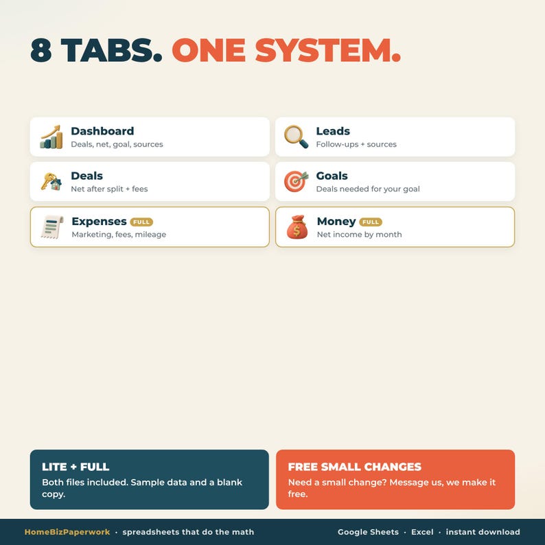 May include: A digital organizational system graphic titled 8 TABS. ONE SYSTEM. featuring six labeled categories: Dashboard, Leads, Deals, Goals, Expenses, and Money, each with icons and descriptions. Includes LITE + FULL and FREE SMALL CHANGES boxes.