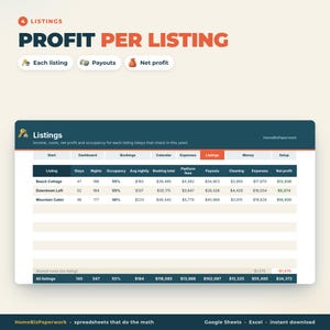 May include: A digital spreadsheet titled Profit Per Listing displaying financial data for three properties: Beach Cottage, Downtown Loft, and Mountain Cabin. Columns include stays, nights, occupancy, average nightly rate, booking total, platform fees, payouts, cleaning, expenses, and net profit.