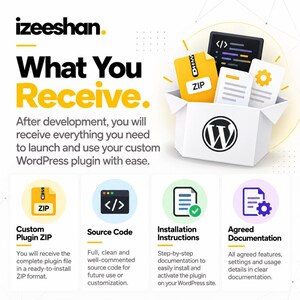 May include: A graphic display titled izeeshan What You Receive, featuring a white box containing a ZIP file icon, code snippet, and gear icon. Below are four circular icons representing Custom Plugin ZIP, Source Code, Installation Instructions, and Agreed Documentation with descriptive text for each.