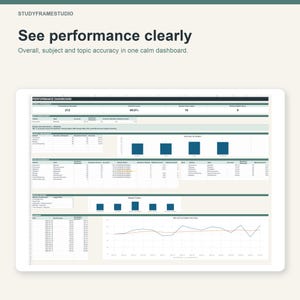 May include: A digital performance dashboard interface titled STUDYFRAMESTUDIO with the text See performance clearly. The dashboard displays academic metrics, including overall accuracy, subject-specific bar charts, mistake patterns, and a line graph.