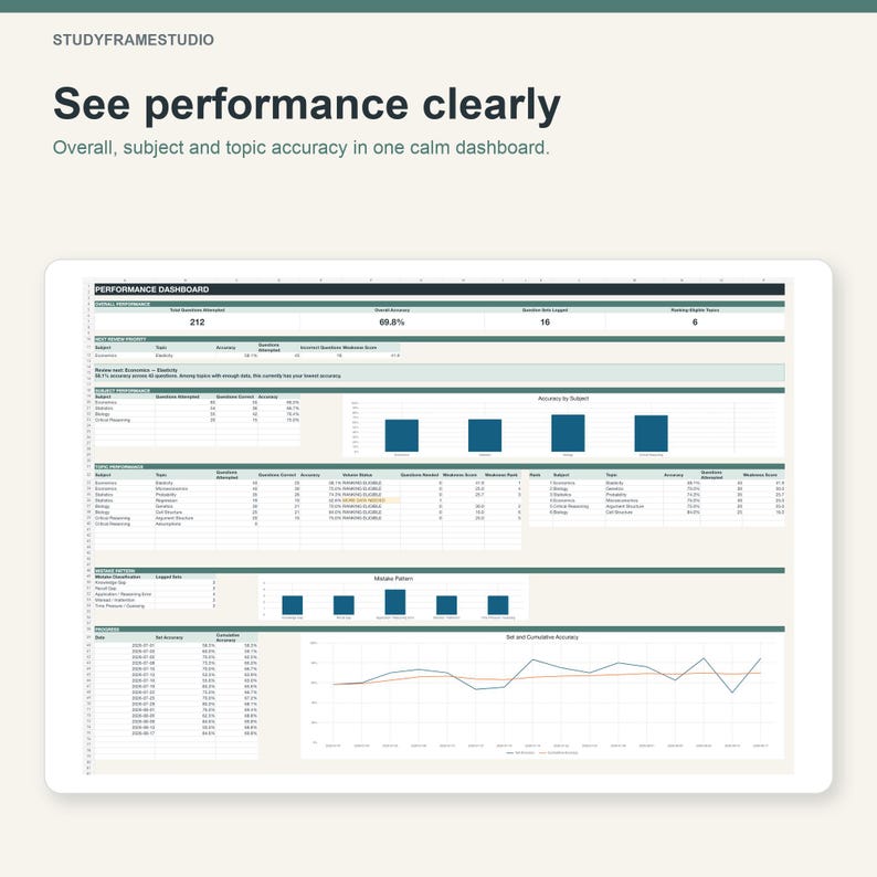 May include: A digital performance dashboard interface titled STUDYFRAMESTUDIO with the text See performance clearly. The dashboard displays academic metrics, including overall accuracy, subject-specific bar charts, mistake patterns, and a line graph.