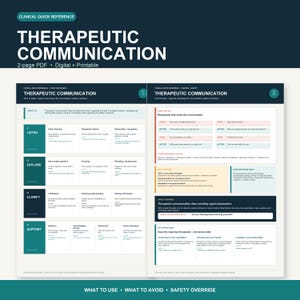Może przedstawiać: Dwustronicowy cyfrowy przewodnik kliniczny w formacie PDF zatytułowany Therapeutic Communication. Dokument zawiera ciemnoturkusowe nagłówki, białe tła oraz uporządkowane sekcje szczegółowo opisujące techniki komunikacji i bezpieczeństwo.