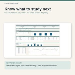 May include: A digital performance dashboard titled StudyFrameStudio featuring the text Know what to study next. The interface displays data tables, bar charts, and line graphs tracking study topics, accuracy percentages, and review priorities.