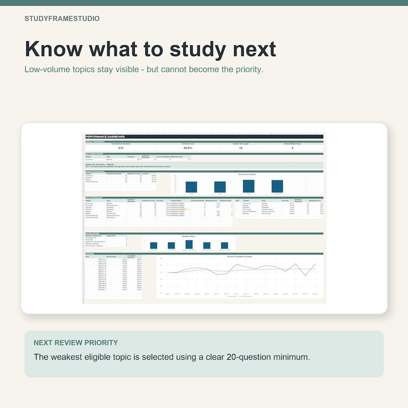 May include: A digital performance dashboard titled StudyFrameStudio featuring the text Know what to study next. The interface displays data tables, bar charts, and line graphs tracking study topics, accuracy percentages, and review priorities.