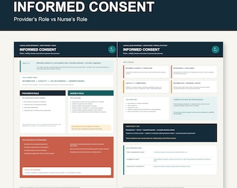 Guía rápida de enfermería sobre consentimiento informado, PDF de referencia clínica para enfermeros y estudiantes de enfermería.