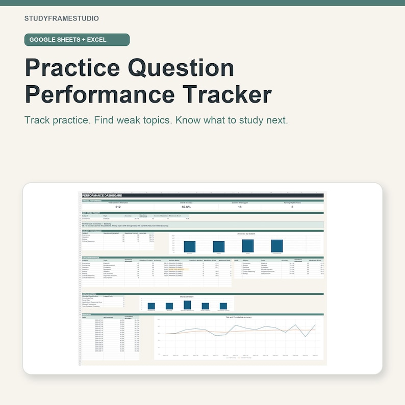 May include: A digital Practice Question Performance Tracker for Google Sheets and Excel. The interface displays a performance dashboard with data tables, bar charts, and a line graph to track study progress, identify weak topics, and analyze accuracy.