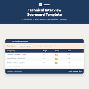 May include: A digital technical interview scorecard template titled CareerEsti. The interface displays a spreadsheet titled Interview Scorecard.xlsx with a role category selector, competency columns for weight, rating, and score, and a weighted overall score.