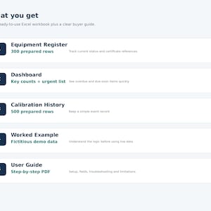 Könnte beinhalten: Eine digitale Produktübersicht mit dem Titel What you get, die fünf Komponenten auflistet: Equipment Register mit 300 Zeilen, Dashboard mit Schlüsselzahlen, Calibration History mit 500 Zeilen, Worked Example mit fiktiven Daten und ein PDF User Guide.