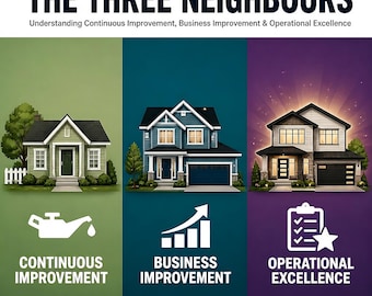 CI vs Business Improvement vs Operational Excellence | The Three Neighbors Story Poster