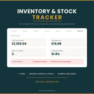 Könnte beinhalten: Ein digitales Inventar- und Lagerbestands-Dashboard für Hersteller. Die Oberfläche zeigt einen Gesamtlagerwert von 1.353,04 £, Schwundkosten von 15,08 £, 2 nachzubestellende Artikel und eine durchschnittliche Marge von 61,9 %. Inklusive Amber jar 200ml Warnung.