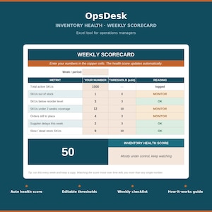 Può includere: Uno strumento Excel OpsDesk per il controllo settimanale dell'inventario con una tabella per metriche, numeri, soglie e letture. L'interfaccia mostra un punteggio di salute di 50 ed etichette per punteggio automatico, soglie modificabili, lista di controllo settimanale e una guida all'uso.