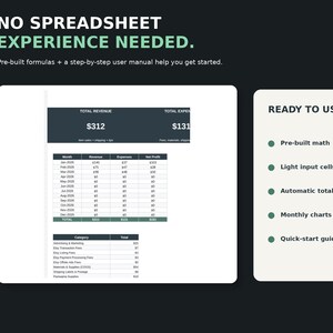 Puede incluir: Una plantilla de hoja de cálculo digital para seguimiento financiero con el texto NO SPREADSHEET EXPERIENCE NEEDED y READY TO USE. El diseño incluye tablas para ingresos totales, gastos, beneficio neto y un desglose por categorías.